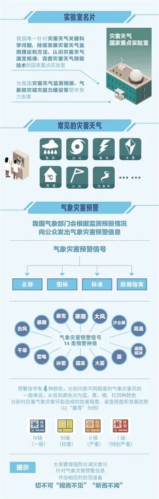 追风逐雨引雷 破译天气密码 走进灾害天气国家重点实验室